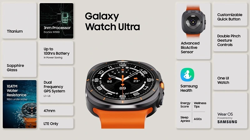 Galaxy Watch Ultra Price, Performance, Feature Summary