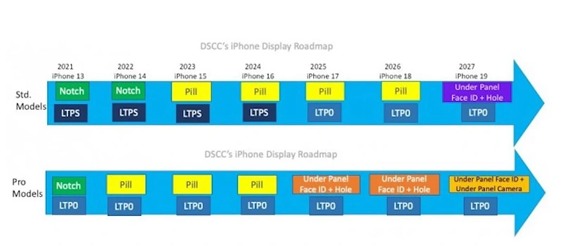 iPhone 17 Series LTPO OLED Application and Promotional Display Application